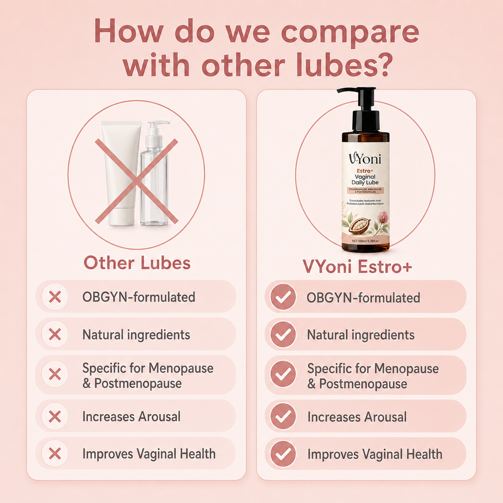 VYoni Estro+ Vaginal Daily Lube