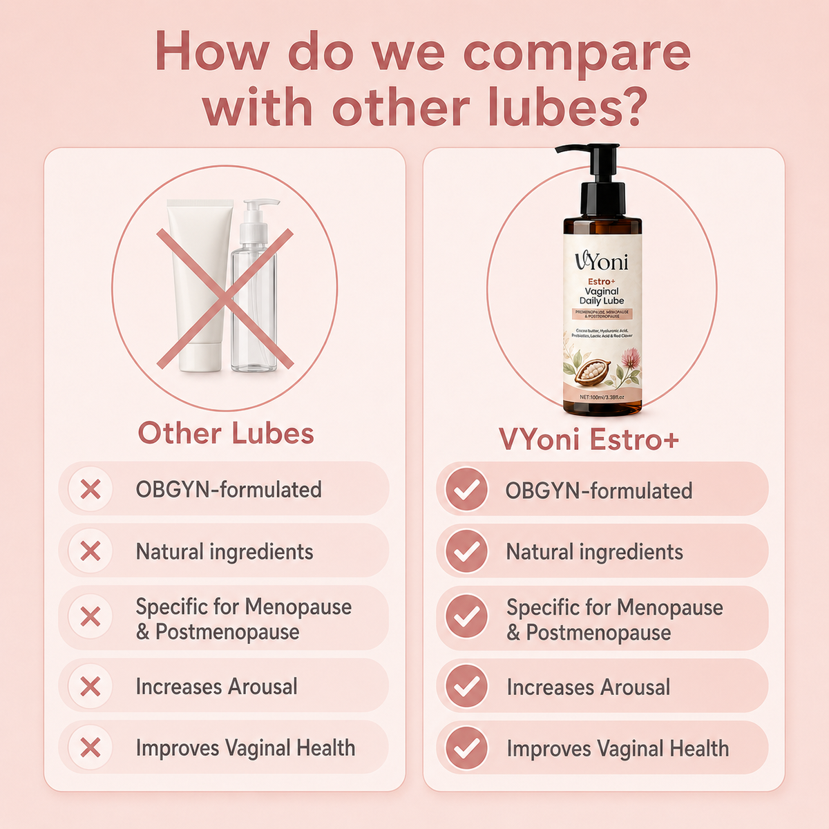 VYoni Estro+ Vaginal Daily Lube